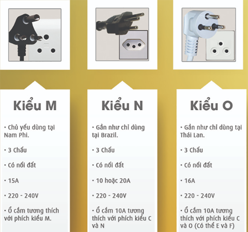 Các loại ổ cắm điện cho bếp từ