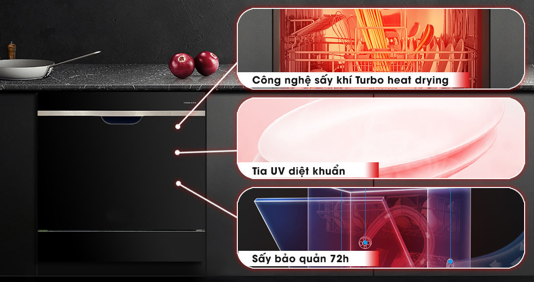 Công nghệ sấy khô trong máy rửa bát