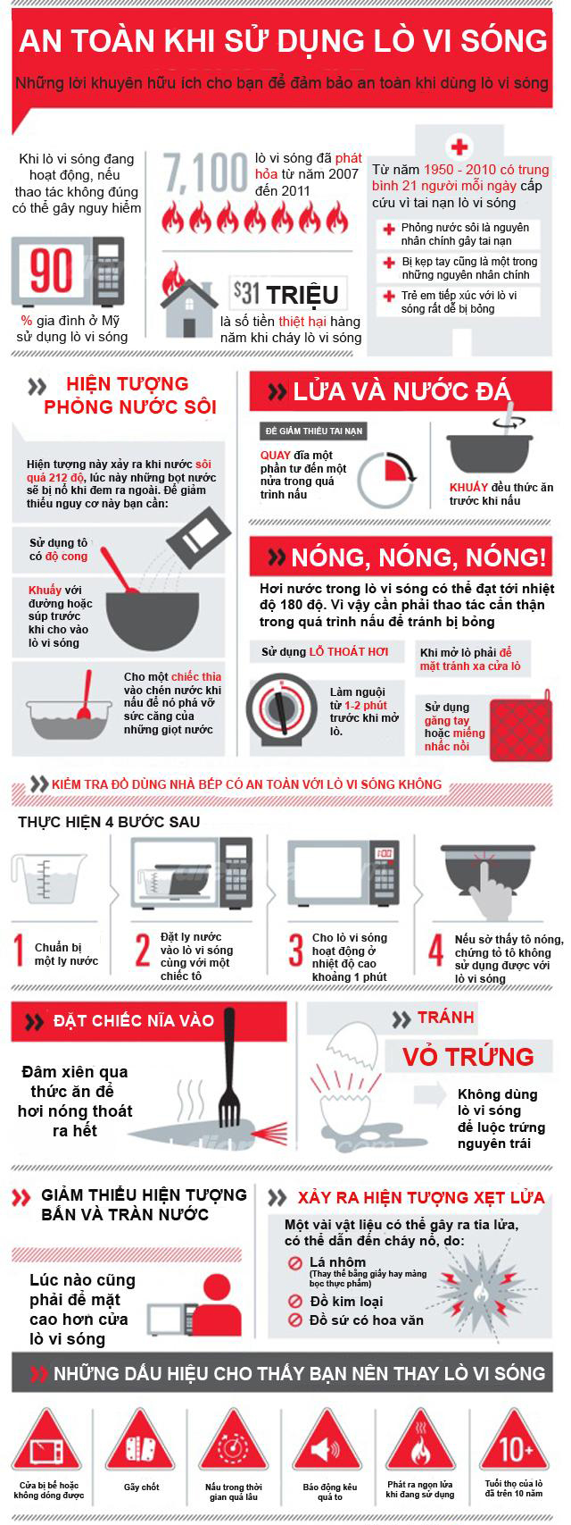 Hướng dẫn an toàn khi sử dụng lò vi sóng