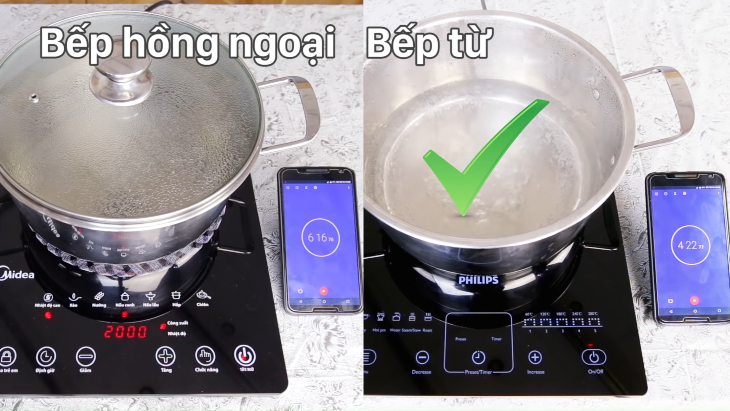 Thời gian đun nấu